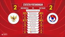 Labbola menganalisis statistik Timnas Indonesia saat beruji coba dengan Vietnam (9/10/2016). (Bola.com/Octavery Krisnandana)