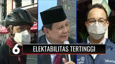 Ganjar, Anies, dan Prabowo menjadi tiga tokoh paling tinggi elektabilitasnya layak jadi presiden dalam survei yang digelar Charta Politika Indonesia. Baliho yang dipasang sejumlah tokoh dinilai belum efektif menarik minat masyarakat.