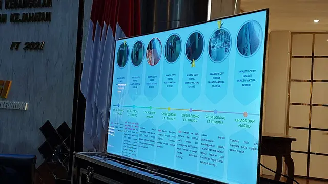 Hasil Analisis Rekaman CCTV