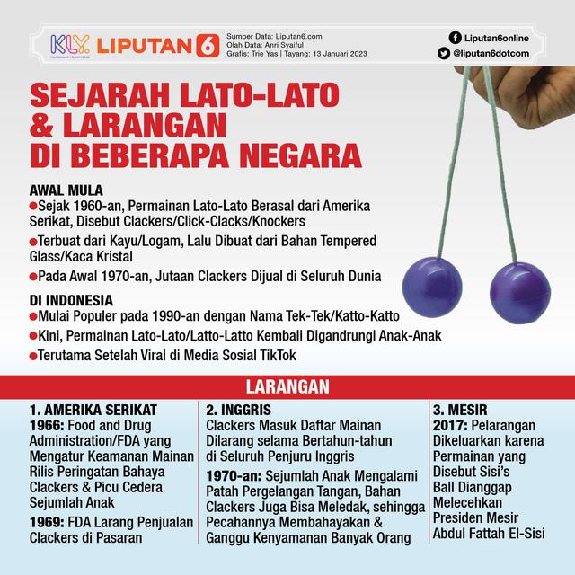 Infografis Sejarah Lato-Lato dan Larangan di Beberapa Negara. (Liputan6.com/Trieyasni)