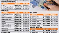 Infografis Daftar Upah Minimum Provinsi 2023&nbsp;atau UMP 2023 (Liputan6.com/Triyasni)