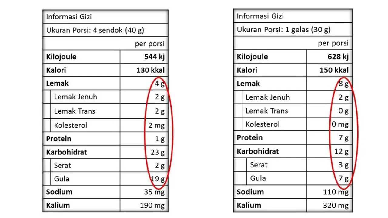 Label Pangan
