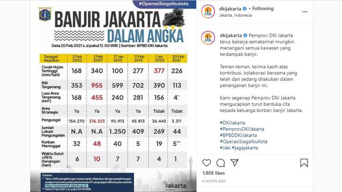 Banjir Jakarta dalam angka. (Instagram Pemprov DKI Jakarta @dkijakarta)