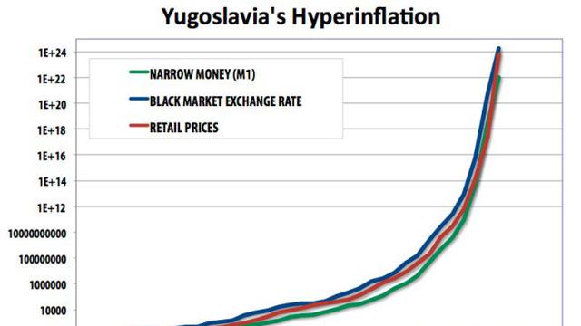 Harga Barang di Yugoslavia Pernah Naik Hingga Triliunan Persen - Bisnis ...