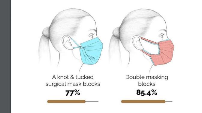2 Cara Pakai Masker Yang Benar Sesuai Saran Terbaru Cdc Health Liputan6 Com
