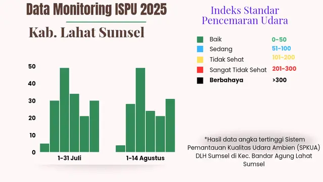 Sungai Lematang