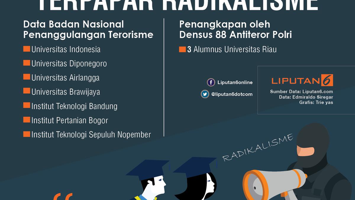 Upaya Menangkal Radikalisme Masuk Dunia Pendidikan Jatim 0822