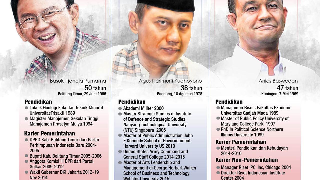 Infografis Profil Calon Gubernur Pilkada DKI Jakarta 2017 (Liputan6.com/Abdillah)