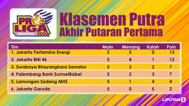 klasemen proliga 2020
