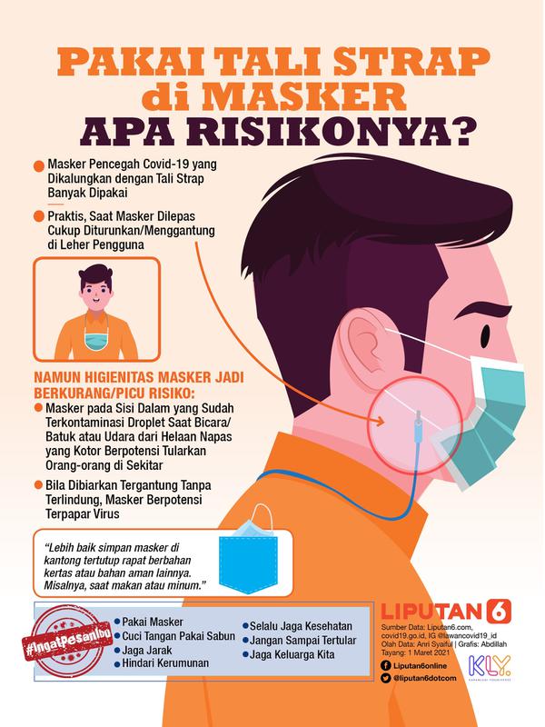 Infografis Pakai Tali Strap di Masker, Apa Risikonya? (Liputan6.com/Abdillah)
