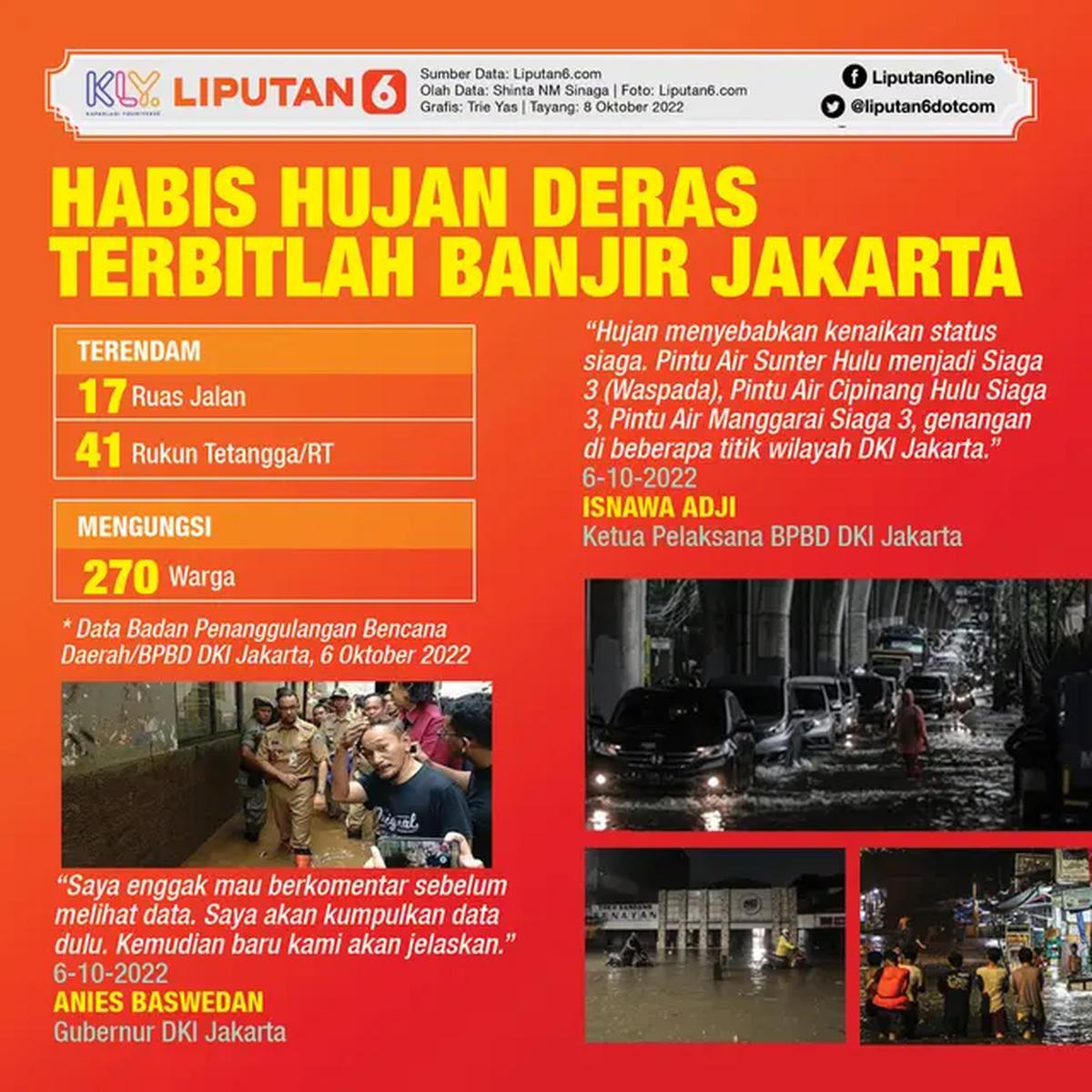 Infografis Habis Hujan Deras Terbitlah Banjir Jakarta (Liputan6.com/Triyasni)