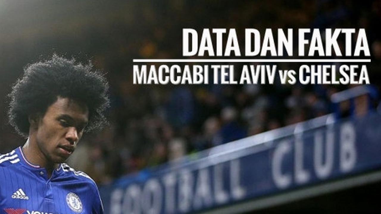 Data dan fakta Liga Champions: Maccabi Tel Aviv vs Chelsea