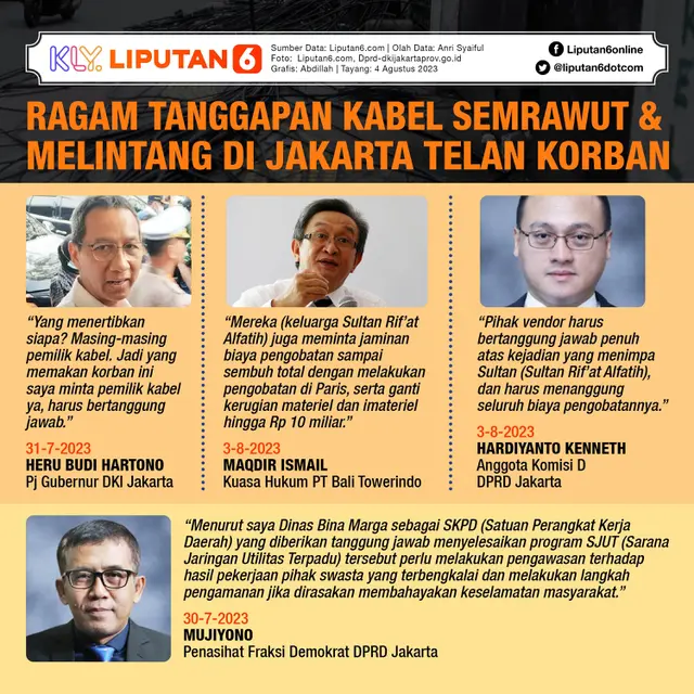 Infografis Ragam Tanggapan Kabel Semrawut dan Melintang di Jakarta Menelan Korban. (Liputan6.com/Abdillah)