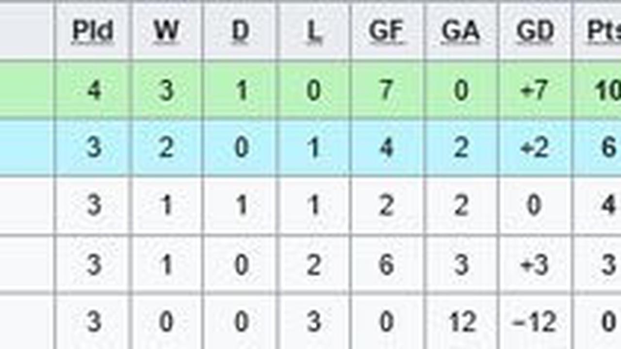 Klasemen Grup E Kualifikasi Piala Asia U-20 2025 (c) Wikipedia
