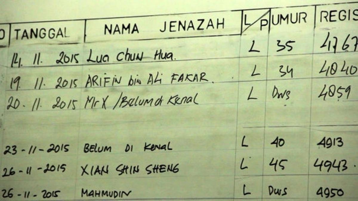 Nasib mayat tanpa identitas berujung di pemakaman Mr X