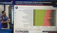 Survei Poltracking: Kepuasan Publik soal Penyerapan Aspirasi di DPR 33,9 Persen