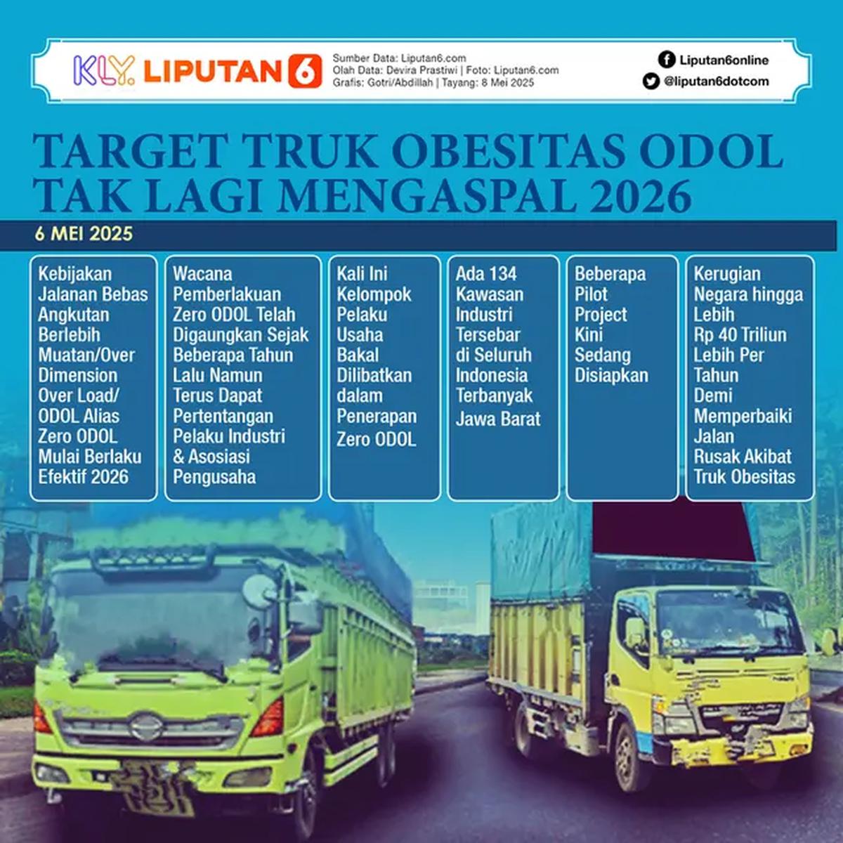 Infografis Target Truk Obesitas ODOL Tak Lagi Mengaspal 2026. (Liputan6.com/Gotri/Abdillah)