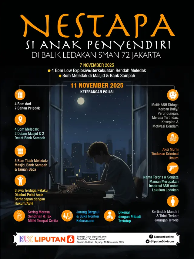 Infografis Nestapa Si Anak Penyendiri di Balik Ledakan SMAN 72 Jakarta.
