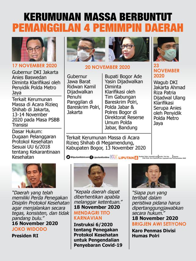 Infografis Kerumunan Massa Berbuntut Pemanggilan 4 Pemimpin Daerah. (Liputan6.com/Trieyasni)