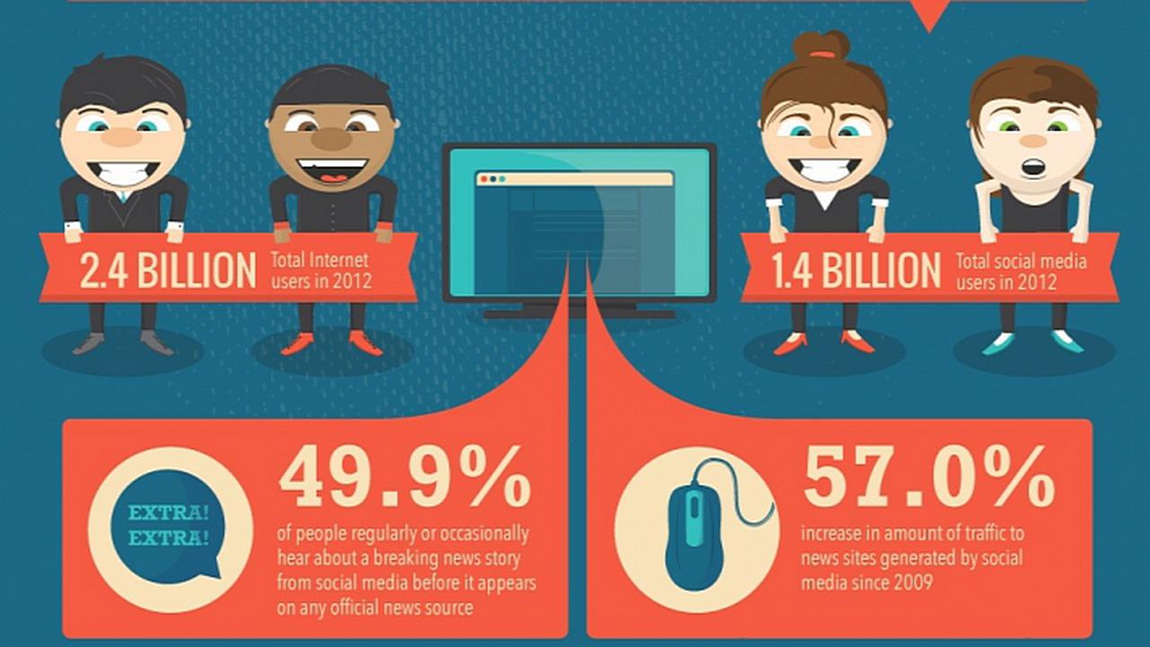 Media Sosial Berperan Besar Dongkrak Trafik Situs Berita