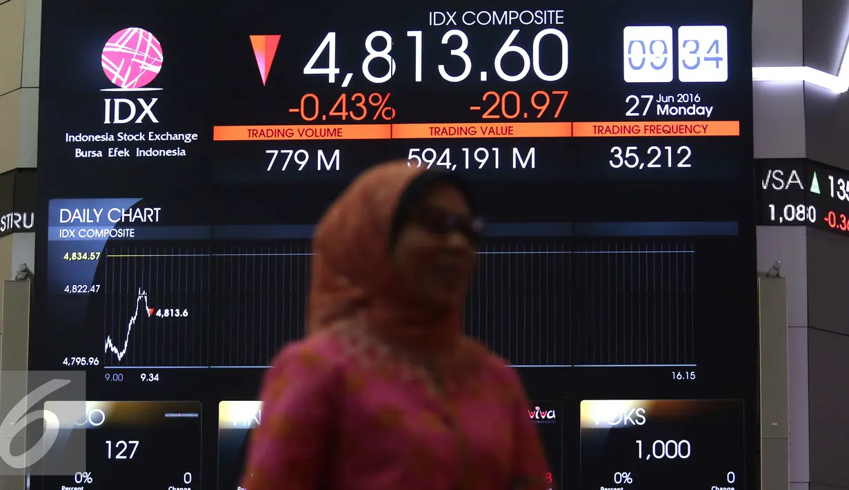 Pengunjung melintasi layar di Bursa Efek Indonesia, Jakarta, Senin (27/6). Laju Indeks Harga Saham Gabungan (IHSG) melemah pada perdagangan Senin (27/6). (Liputan6.com/Angga Yuniar)