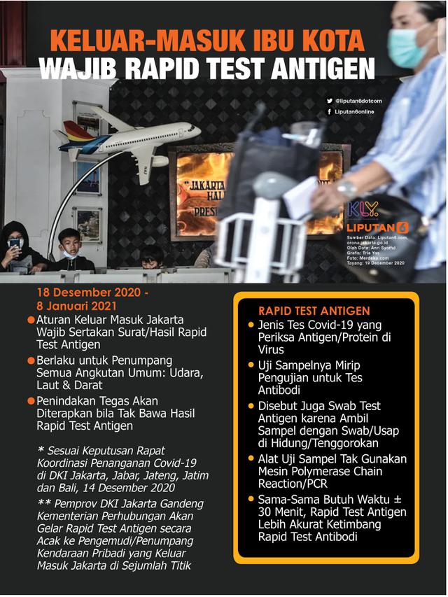 Infografis Keluar-Masuk Ibu Kota Wajib Rapid Test Antigen. (Liputan6.com/Trieyasni)