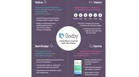 Salah satu nilai jual Galaxy S8 dan S8 Plus adalah fitur virtual assistant bernama Bixby (Foto: GSM Arena)