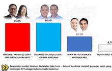Persaingan Melki-Johni vs Simon-Andre di Pilkada NTT, Siapa Unggul Berdasarkan Hasil Quick Count?