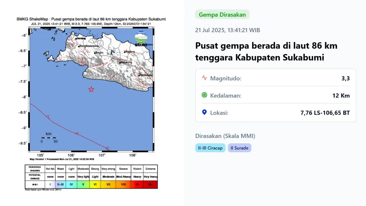 Gempa hari ini saat awal pekan, Senin (21/7/2025) menggetarkan siang tadi pukul 11:50:30 WIB di wilayah Gorontalo, Provinsi Gorontalo.