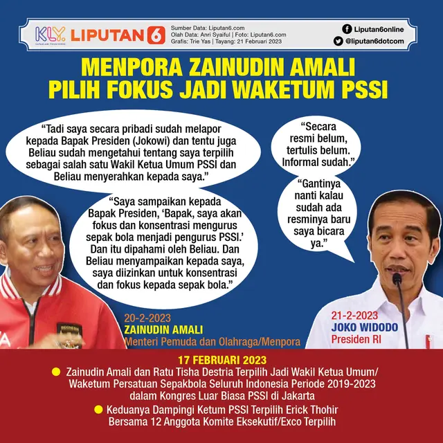 Menpora Zainudin Amali ingin fokus sebagai waketum PSSI