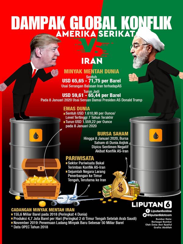 Infografis Dampak Global Konflik AS Vs Iran. (Liputan6.com/Abdillah)