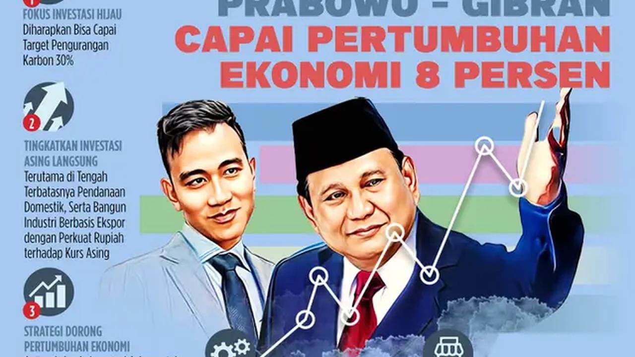 Infografis Jurus Pemerintahan Prabowo - Gibran Capai Pertumbuhan Ekonomi 8 Persen. (Liputan6.com/Abdillah)