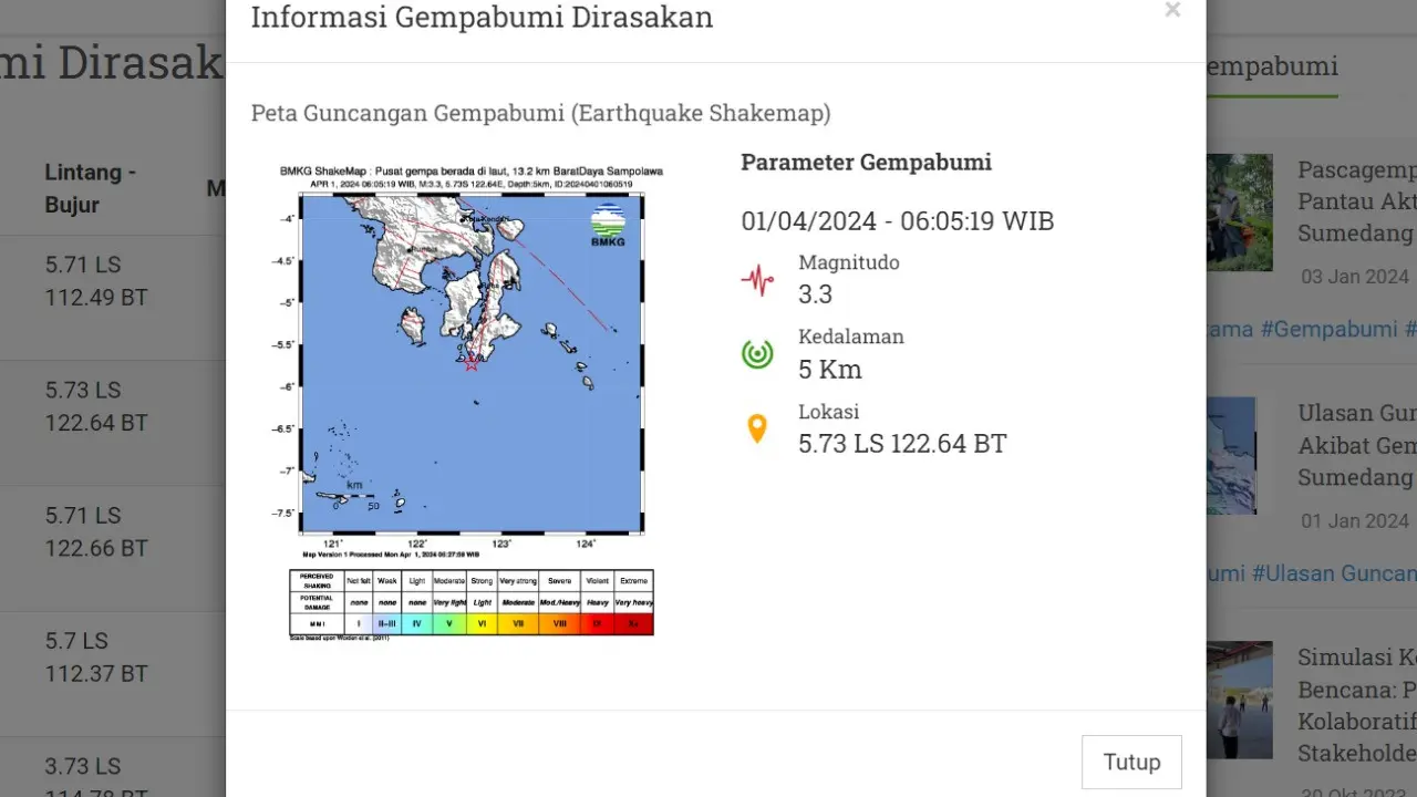 Pada hari ini, Senin (1/4/2024) di awal pekan, beberapa wilayah Indonesia diguncang lindu. Hingga pukul 19.40 WIB, ada tiga kali gempa hari ini terjadi di Bumi Pertiwi.