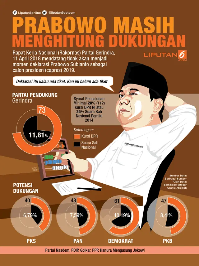 Infografis Prabowo Menghitung Dukungan