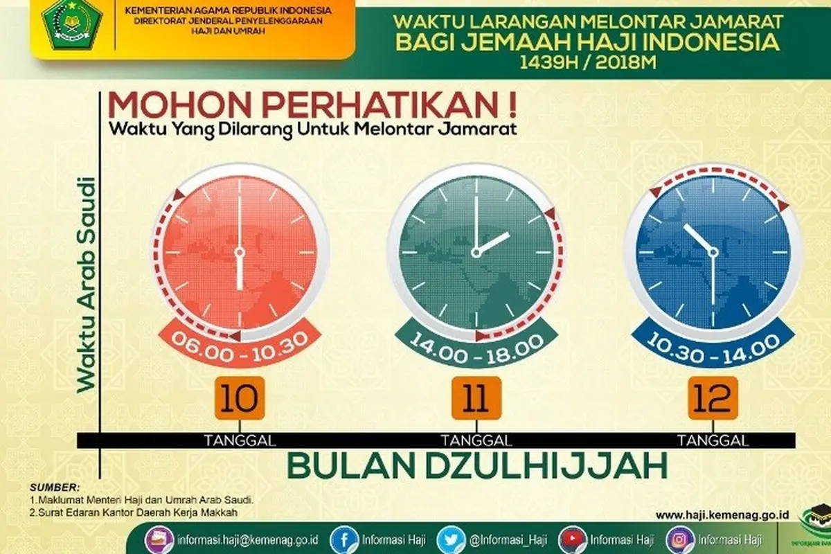 Waktu larangan lempar jumrah bagi jemaah haji Indonesia