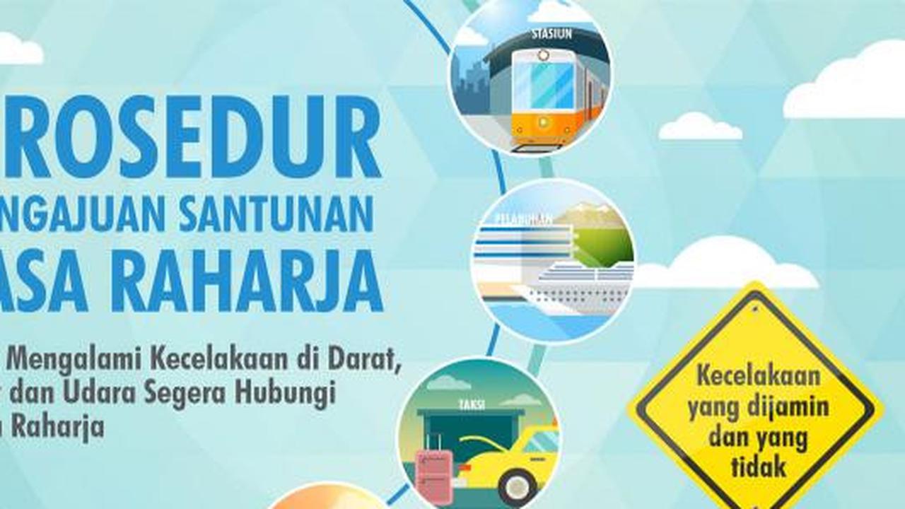 Jenis-Jenis Kecelakaan Ini dijamin Jasa Raharja, Ini Penjelasan Lengkapnya