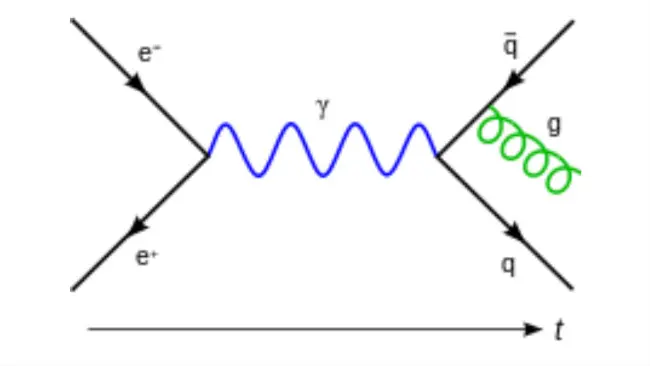 Diagram Feynmann, bagian dari penjelasan teori medan kuantum. (Sumber Wikimedia Commons)