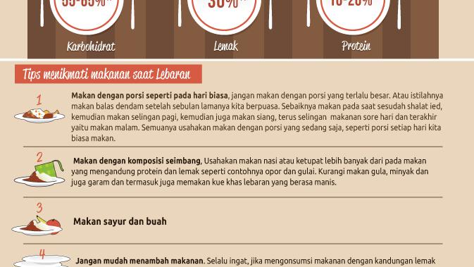 Infografis Kiat Makan Sehat Kala Lebaran (Liputan6.com/M. Iqbal)
