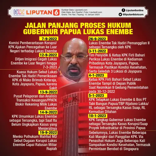 Infografis Jalan Panjang Proses Hukum Gubernur Papua Lukas Enembe. (Liputan6.com/Trieyasni)