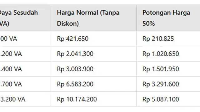 Simulasi Harga Tambah Daya Sebelum dan Sesudah Diskon 50% Menyambut Ramadan 2025