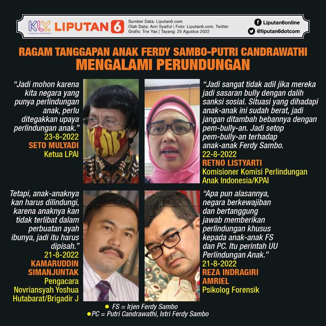 Infografis Ragam Tanggapan Anak Ferdy Sambo dan Putri Candrawathi Mengalami Perundungan. (Liputan6.com/Trieyasni)