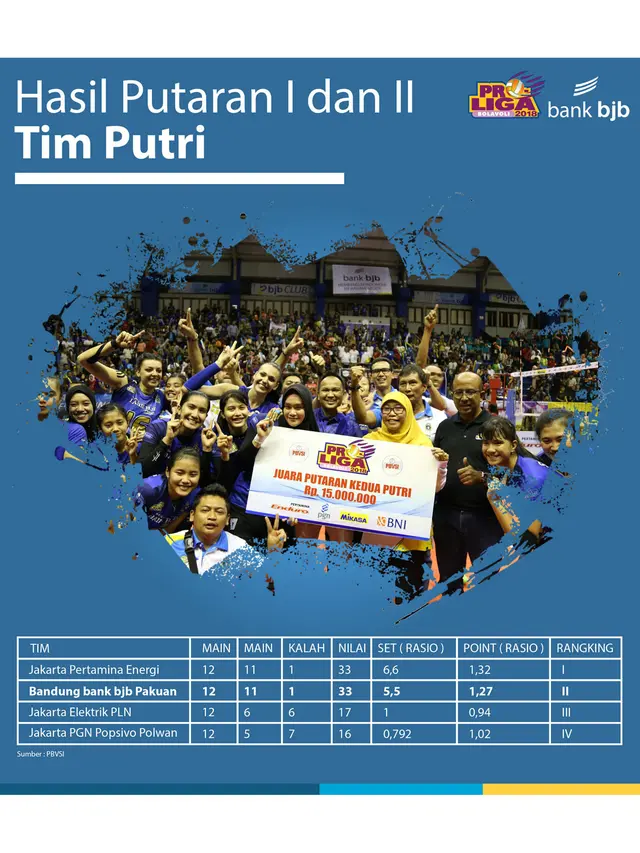 Lolos ke Final Four, bank bjb Pakuan Incar Juara Proliga 2018
