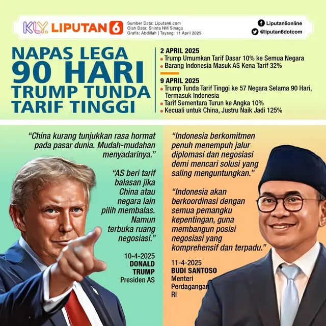 Infografis Napas Lega 90 Hari Trump Tunda Tarif Tinggi