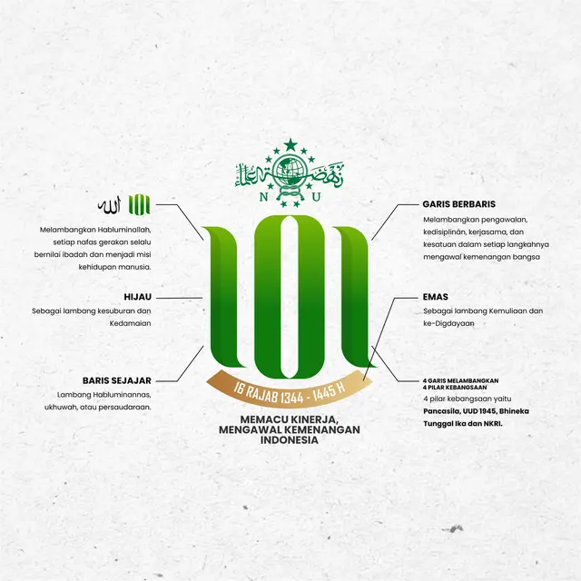 Filosofi Logo Harlah ke-101 NU