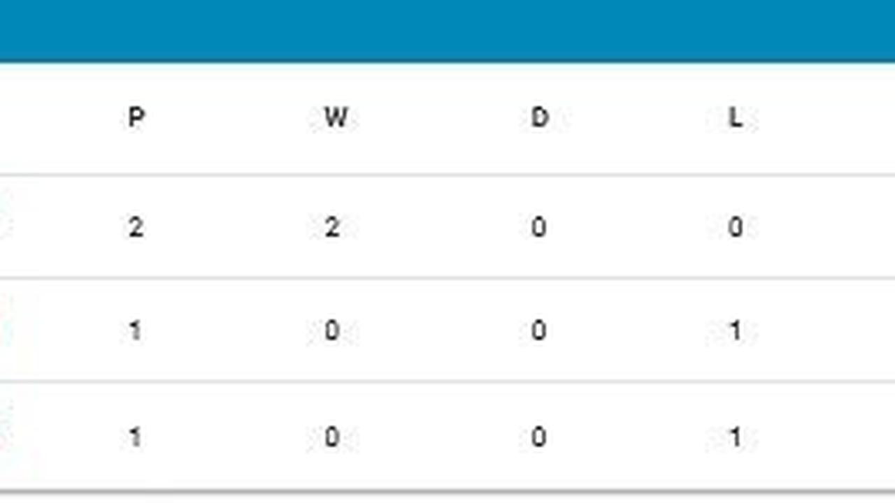 Klasemen Grup H Kualifikasi Piala Asia U-17 2025 (c) AFC