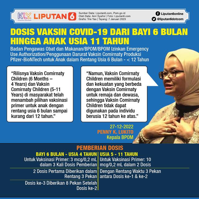Infografis Dosis Vaksin Covid-19, dari Bayi 6 Bulan hingga Anak Usia 11 Tahun. (Liputan6.com/Trieyasni)
