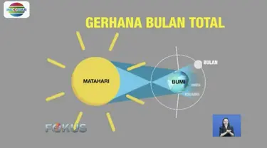 Fenomena alam gerhana bulan total atau dikenal dengan Blood Moon atau bulan darah, diprediksi akan terjadi 28 Juli esok hari.