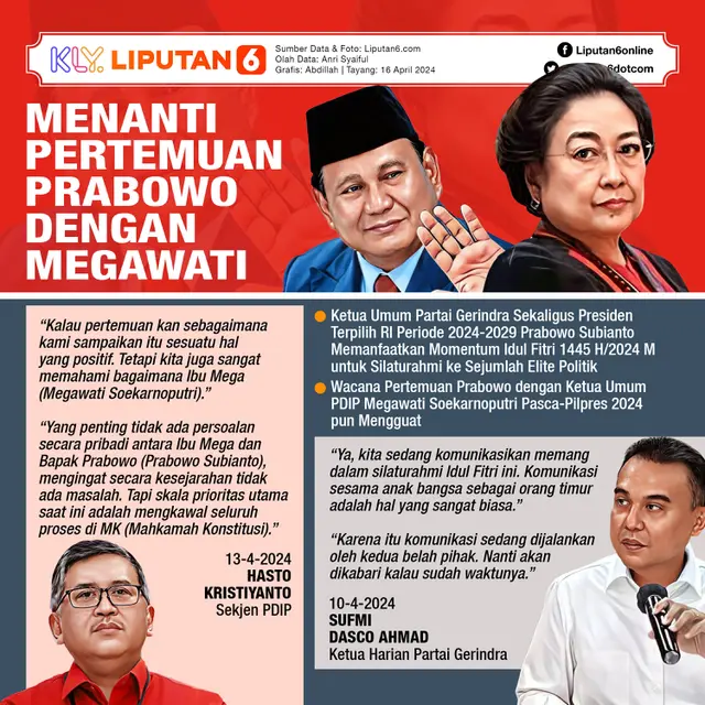Infografis Menanti Pertemuan Prabowo dengan Megawati. (Liputan6.com/Abdillah)