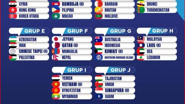 Daftar Tim yang Lolos Piala Asia U-17 (sumber: bola.com)
