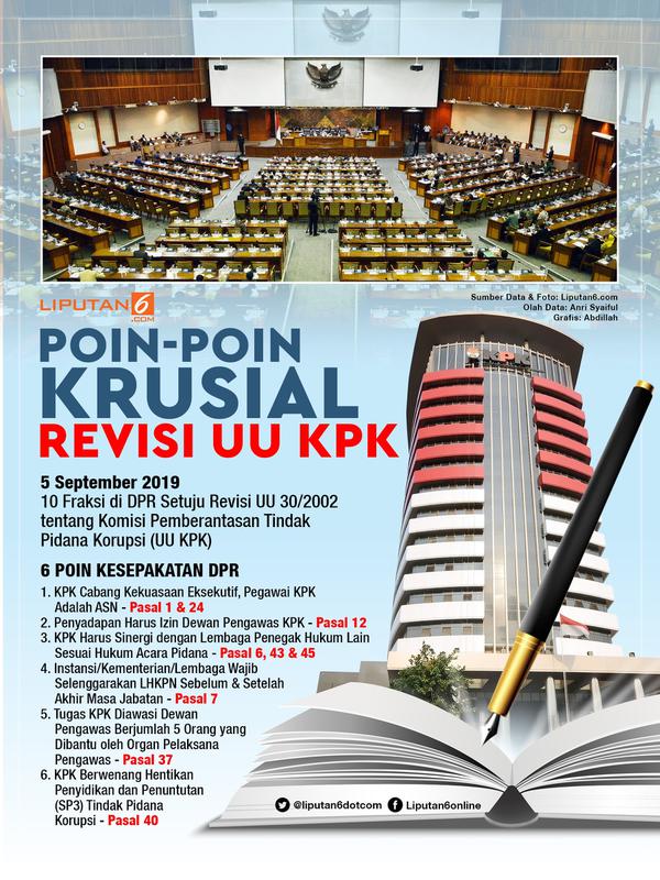 Infografis Poin-Poin Krusial Revisi UU KPK. (Liputan6.com/Abdillah)